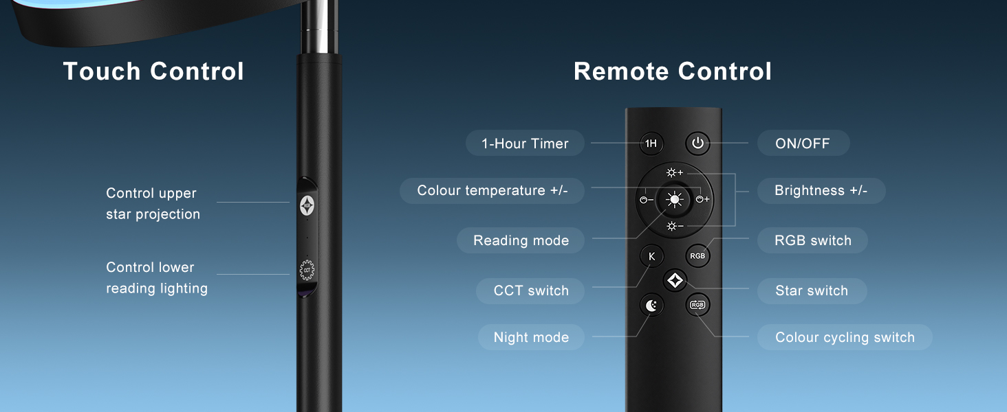 Text reads 'Touch Control' and 'Remote Control'. Digital interface display panels showing control settings and options in blue gradient background.