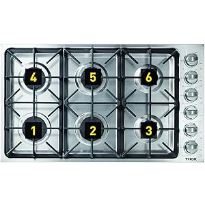 TGC3601_NumberedTopView