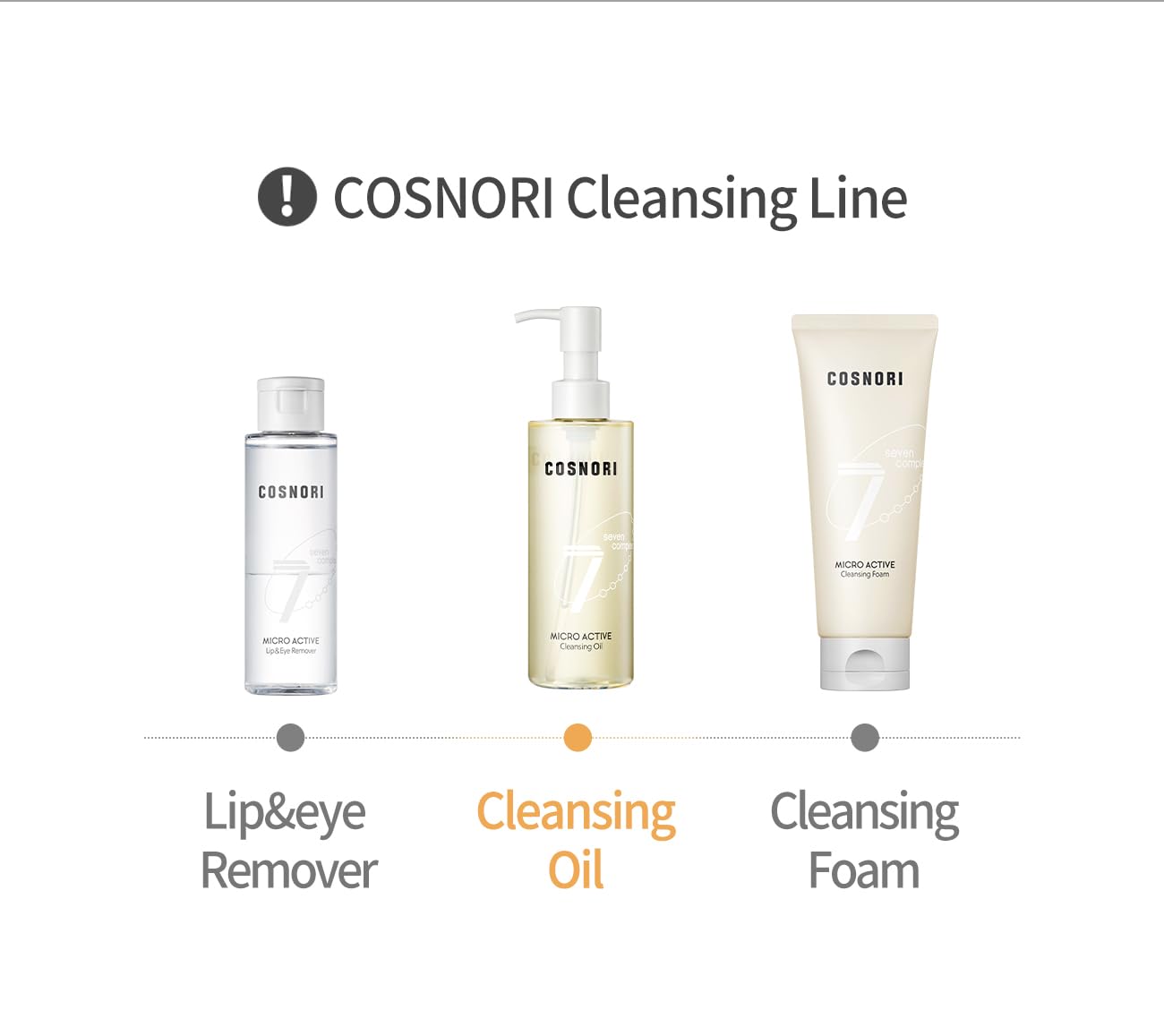 COSNORI 7-Complex Micro Active Cleansing Oil – Korean Vegan Facial Cleansing Oil, Fresh and Light Finish – Gentle Makeup Remover for Face, Hypoallergic, Fermented 7-Oil Complexes, 6.7 fl.oz. - Image 7