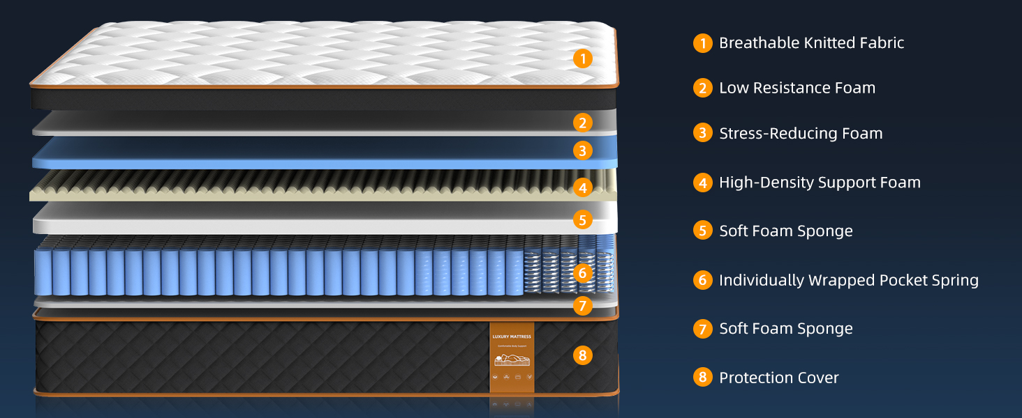 Memory Foam Hybrid Mattress