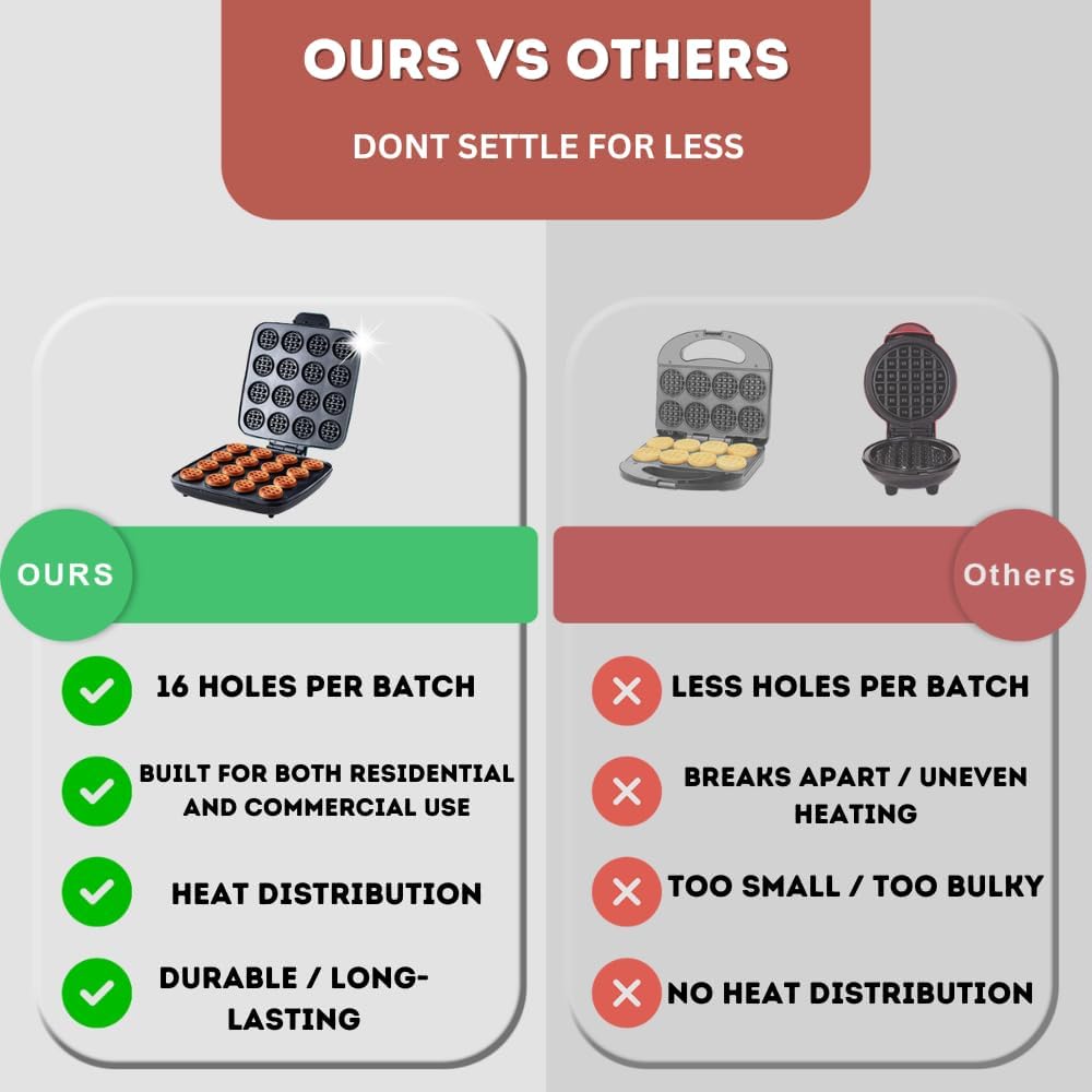 16 PCS Mini Waffle Maker Machine, Nonstick Waffles Iron Quick Heat-Up Surface, Simple & Easy Tiny Chaffle Baker for Home & Restaurants, Small Bites for Kids, Perfect for Breakfast, Desserts & Snacks - Image 5