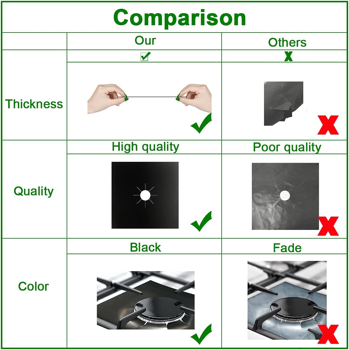 Gas Stove Burner Liners, 10 Pack 0.3mm Non-Stick Reusable Gas Range Protectors Stove Top Covers for Gas Burners Heat-resistant,Double Thickness, Dishwasher Safe 10.6”x10.6” - Image 4