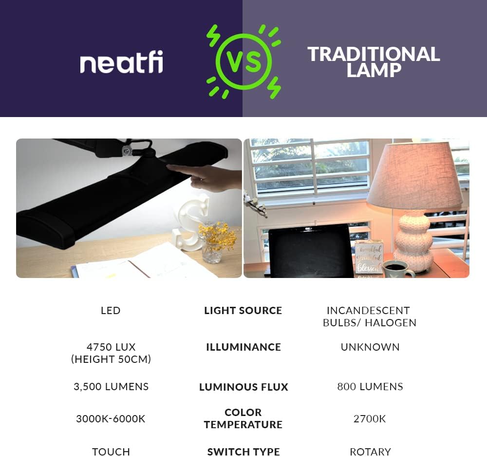 Neatfi LED Desk Lamp, 3,500 Lumens, 3 Light Modes, Dimmable, 45W, Touch Control, 26 Inch Wide Metal Shade, 540 SMD LEDs, Directional Lighting, Eye Caring Task Lamp (CCT with Clamp, Black) - Image 5