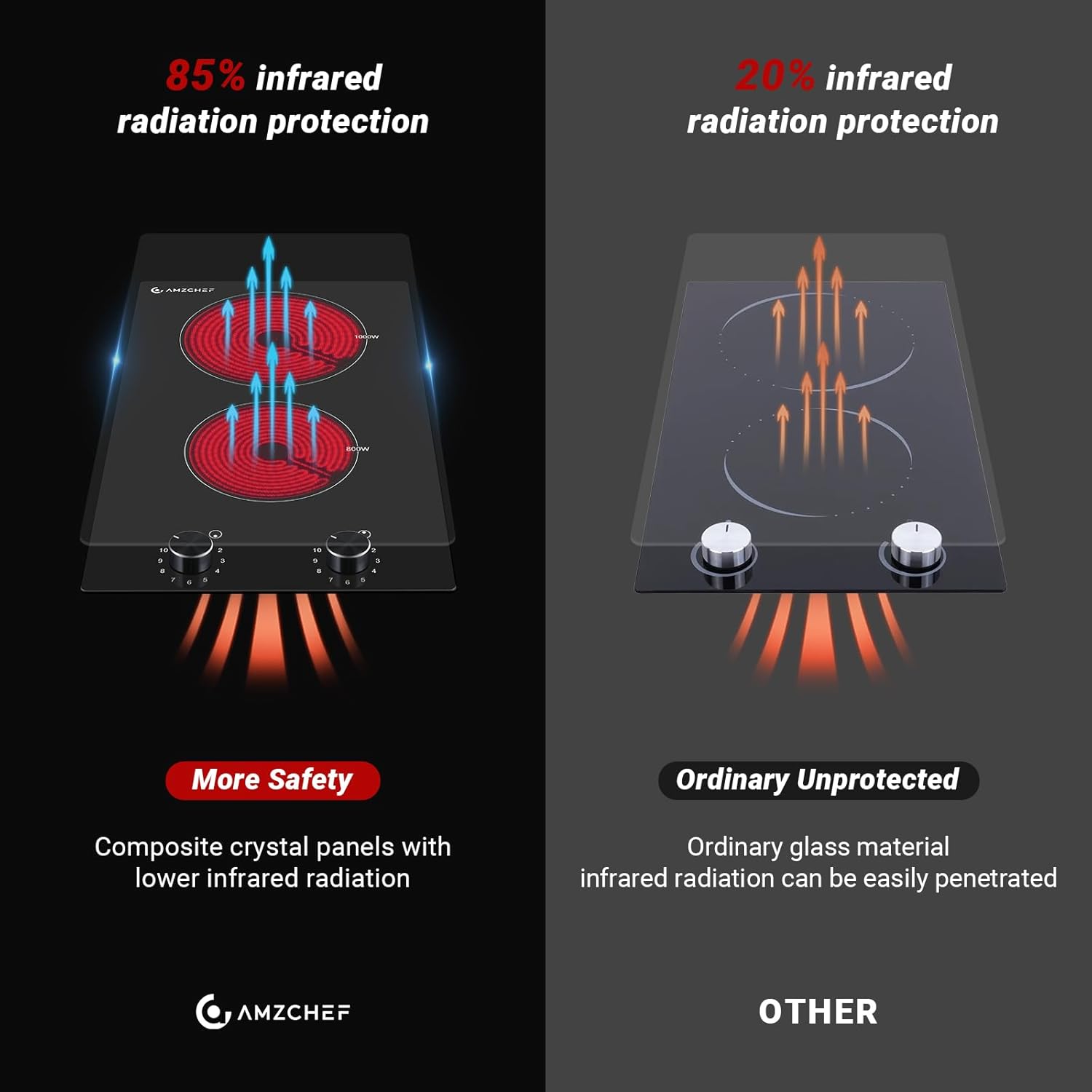 AMZCHEF 12Inch 2 Burner Electric Cooktop, 1800W/11Levels 2 Burners Stove Top With Knob Control Countertop & Built-in Radiant Electric Stove with Residual Heat Indicator - Image 6