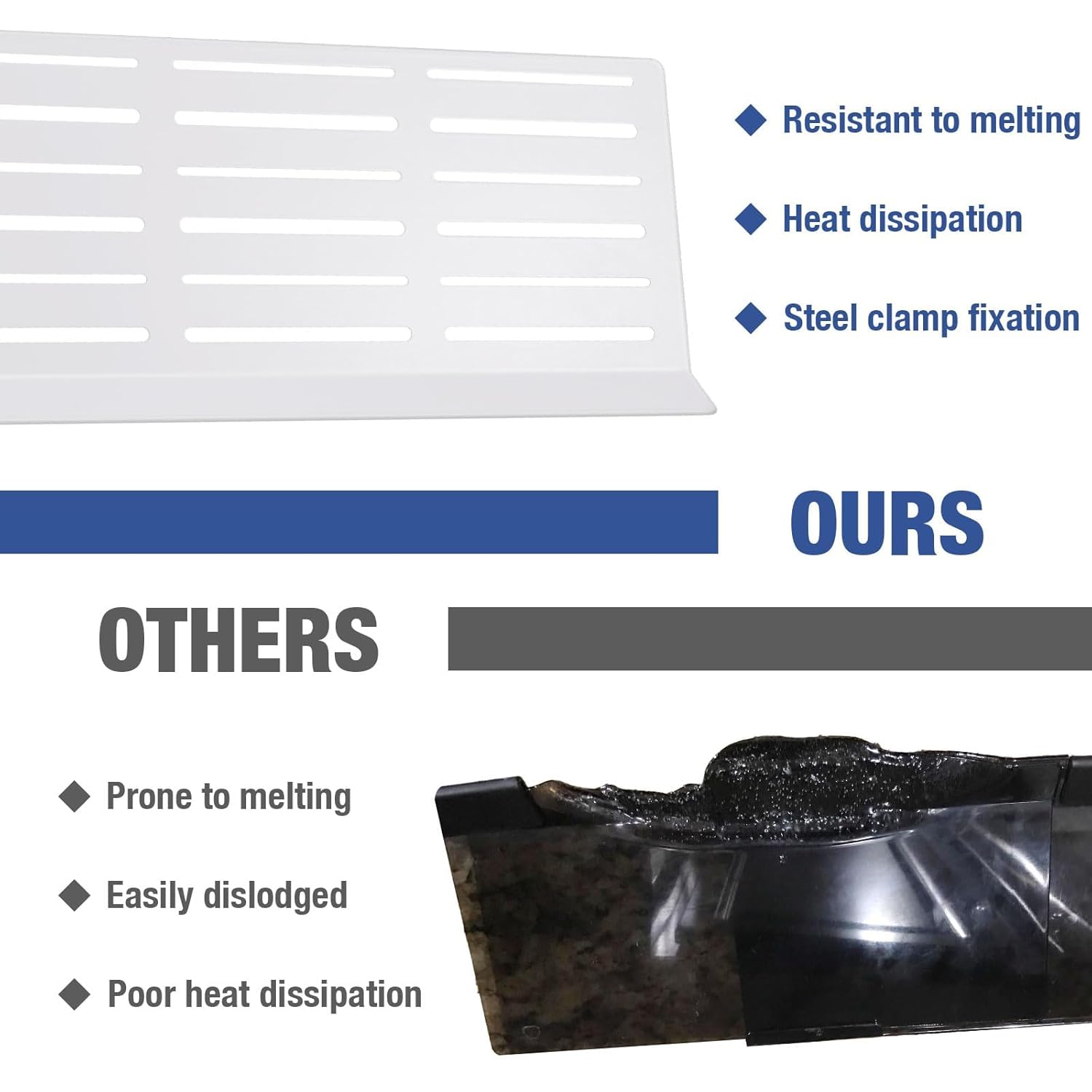 Adjustable Child Safety Stove Guard - Heavy-Duty Heat- Resistant Child Proof Stove Guard That Protects from Burns and Scalds 17”-34” - Image 5