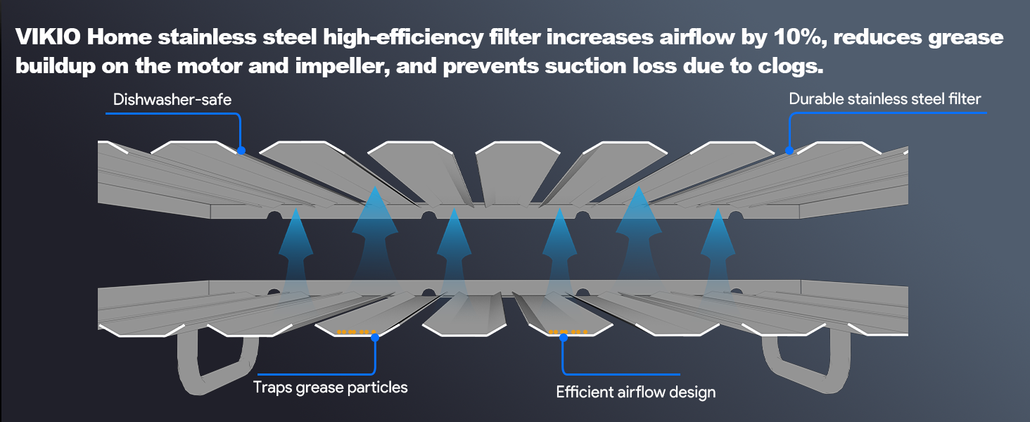 Range Hood Under Cabinet