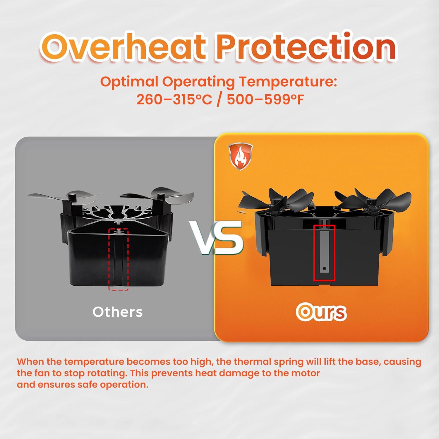 Wood Stove Fan Heat Powered Dual Motor | Non Electric Heat Activated Fan for Wood Burning Stove | Thermoelectric Fireplace Fan w/Stove Thermometer Stove Accessories - Image 6