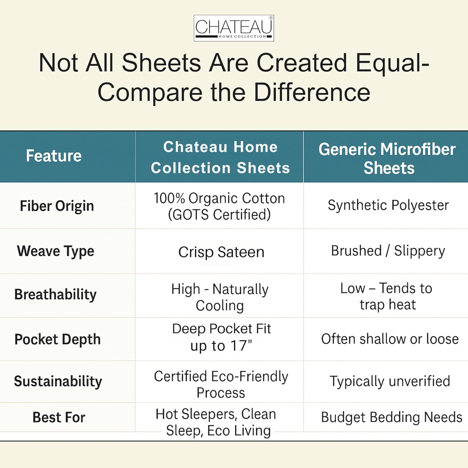 100% Organic Cotton King Size Sheets Set - Luxury Sateen Weave 300 TC 4 Piece Deep Pocket King Sheets Fits Upto 17", GOTS Certified Naturally Cool Soft Breathable & Comfy Sheet & Pillowcase Sets,- Tan - Image 9