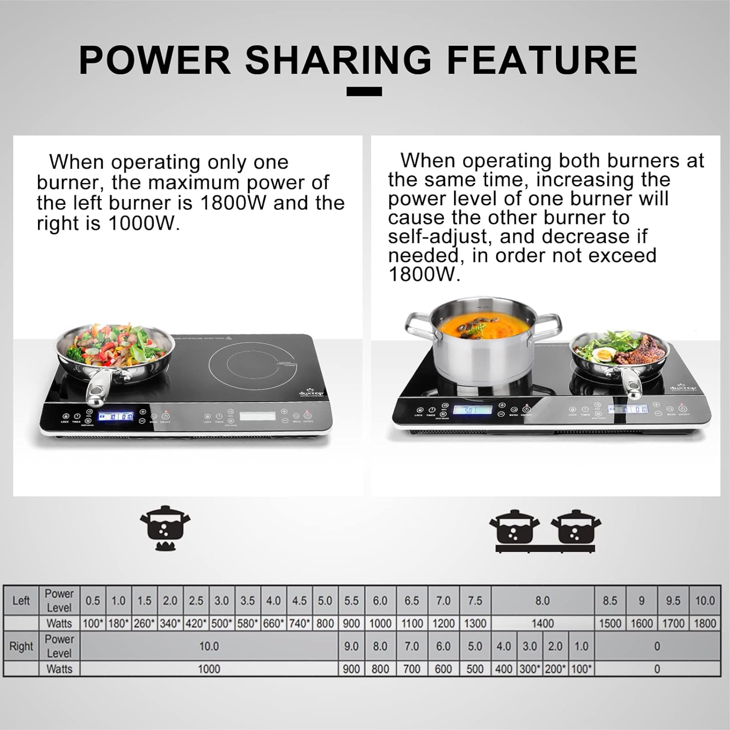 Duxtop LCD Portable Double Induction Cooktop 1800W Digital Electric Countertop Burner Sensor Touch Stove, 9620LS/BT-350DZ - Image 6