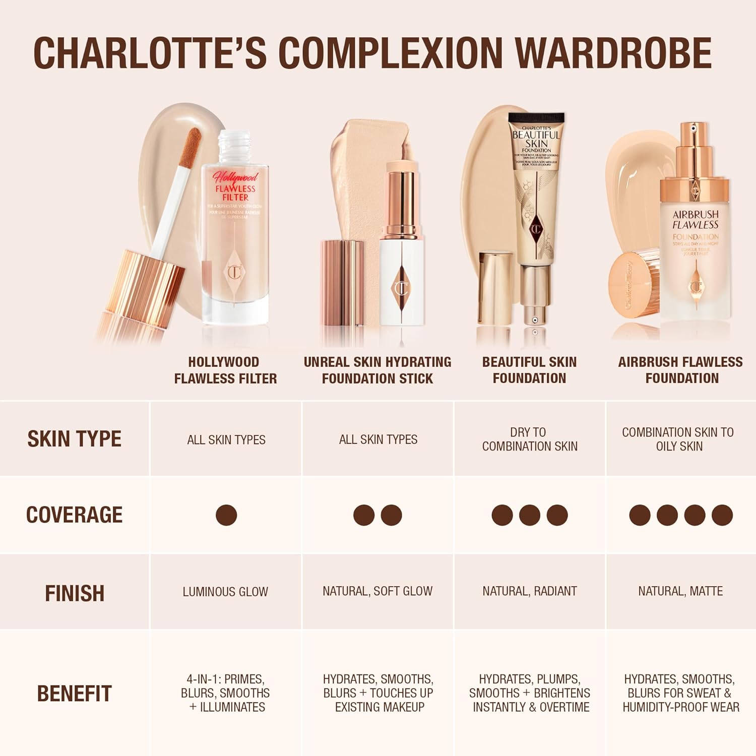 Charlotte Tilbury Hollywood Flawless Filter - Multi‑Use Makeup Primer, Complexion Booster & Illuminating Liquid Highlighter with Sheer Coverage - Smooths & Blurs Skin - Image 8