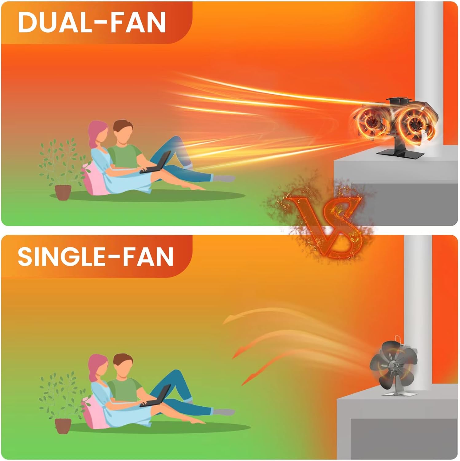 Wood Stove Fan Heat Powered Dual Motor | Non Electric Heat Activated Fan for Wood Burning Stove | Thermoelectric Fireplace Fan w/Stove Thermometer Stove Accessories - Image 3