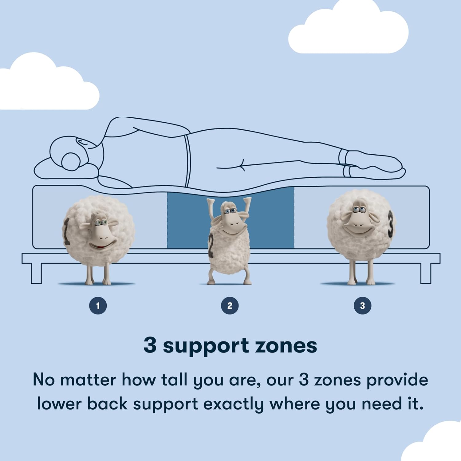 Serta Sleeptrue Medium 12" Queen Hybrid Mattress in a Box, Cooling, Breathable, and Pressure Relieving - 100 Night Trial, CertiPUR-US Certified and 10 Year Limited Warranty - Image 7