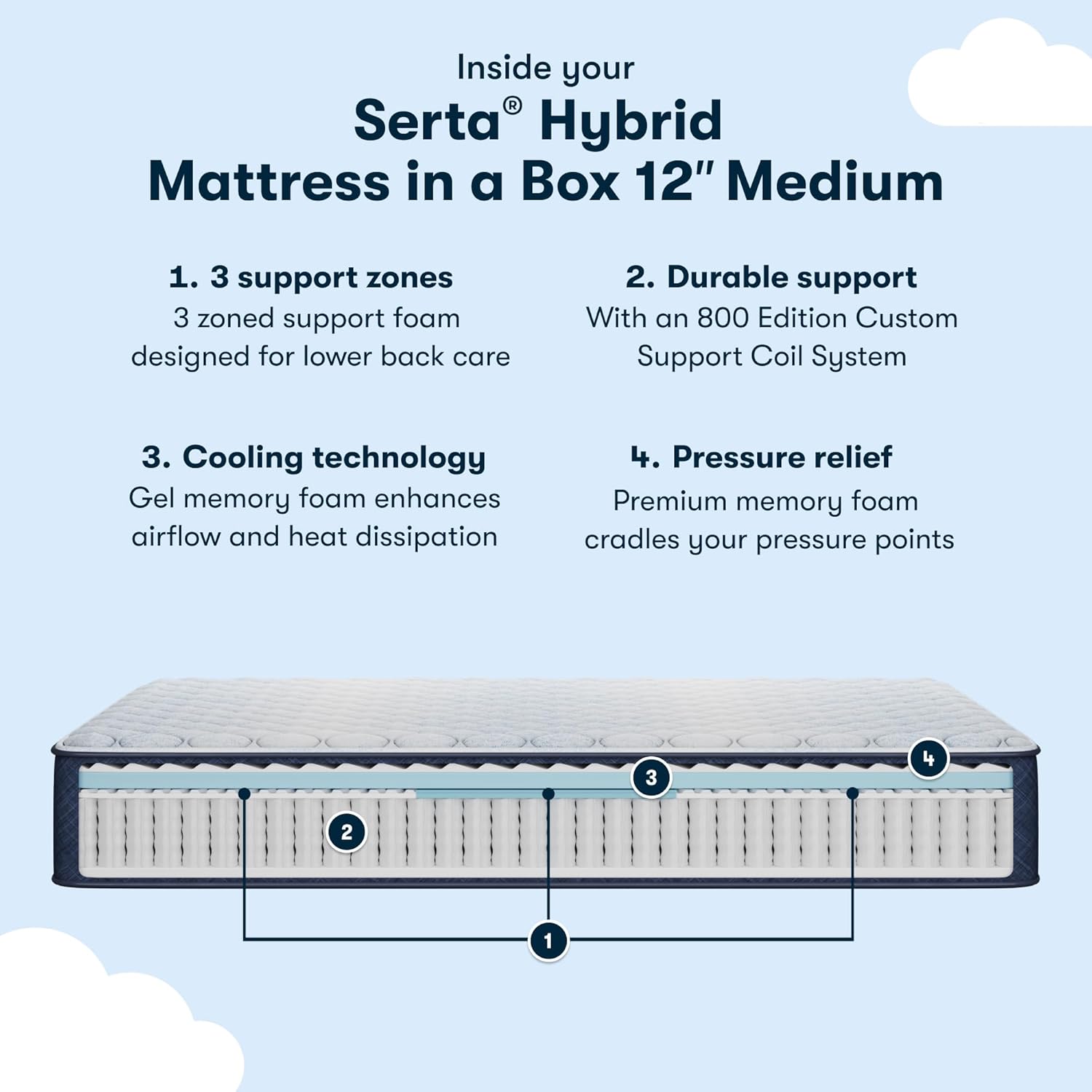 Serta Sleeptrue Medium 12" Queen Hybrid Mattress in a Box, Cooling, Breathable, and Pressure Relieving - 100 Night Trial, CertiPUR-US Certified and 10 Year Limited Warranty - Image 2