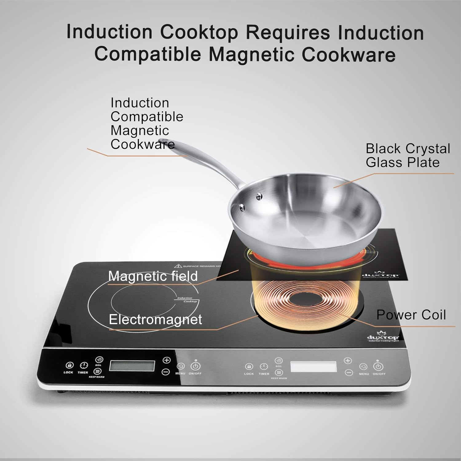 Duxtop LCD Portable Double Induction Cooktop 1800W Digital Electric Countertop Burner Sensor Touch Stove, 9620LS/BT-350DZ - Image 3