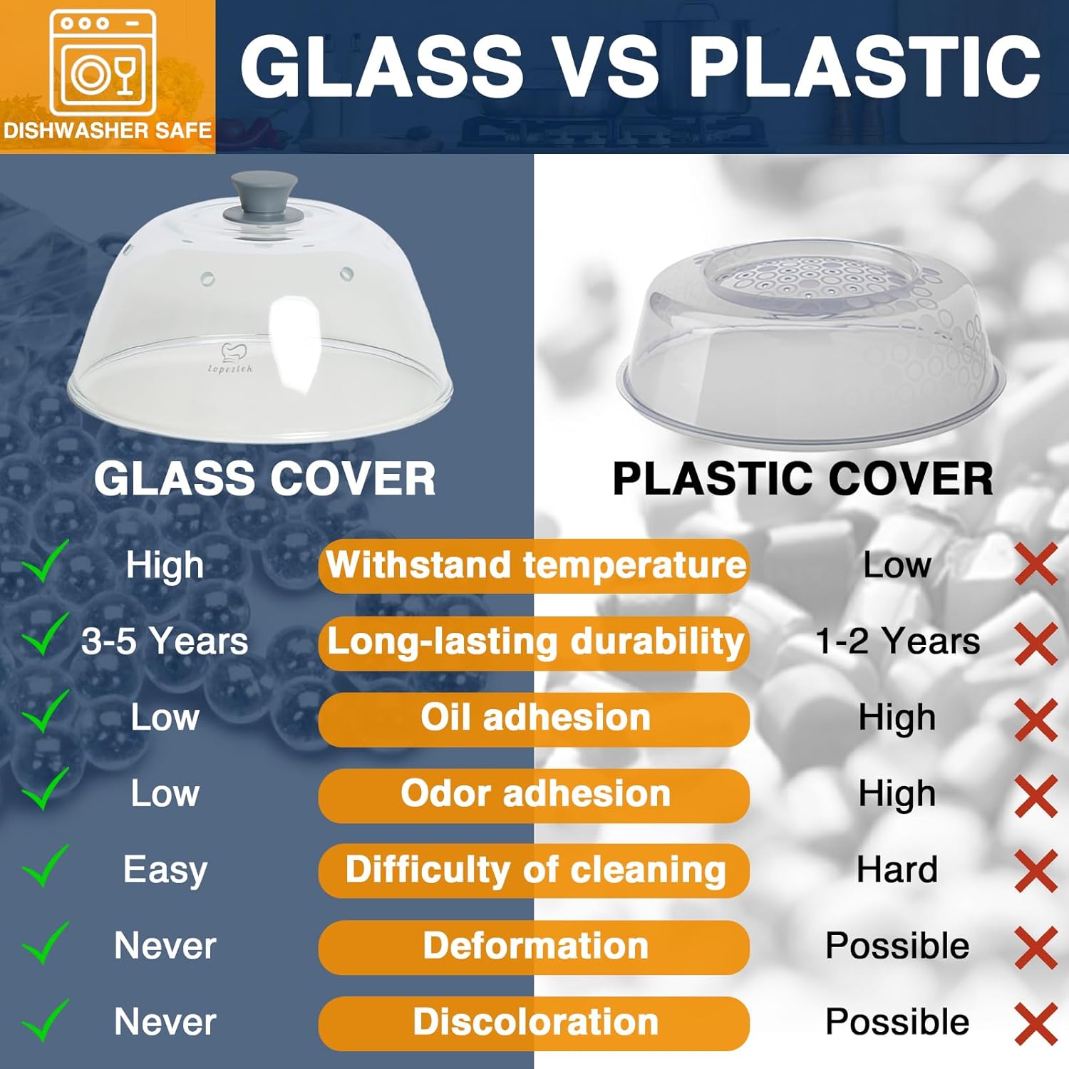 Tall Glass Microwave Splatter Cover, Microwave Oven Covers for Food, Splatter Guard Lid, BPA Free & Dishwasher Food Grade Safe, Non-Plastic with Silicone Handle for Plates, Dishes, Bowls-10in - Image 5