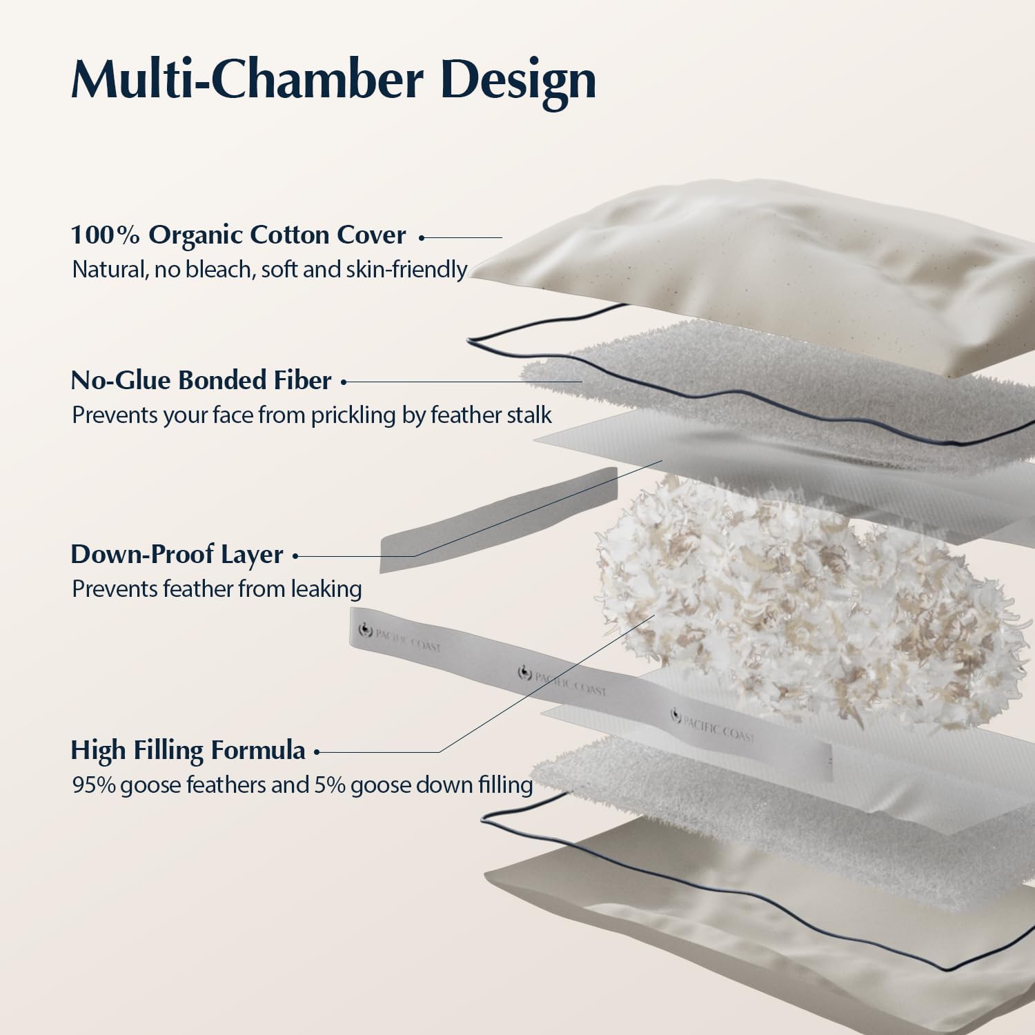 Pacific Coast Goose Feather and Down Bed Pillows for Side and Back Sleepers, King Size Set of 2, 100% Organic Cotton Cover, Firm Pillows, Gusseted Pillows of Hotel Collection - Image 6