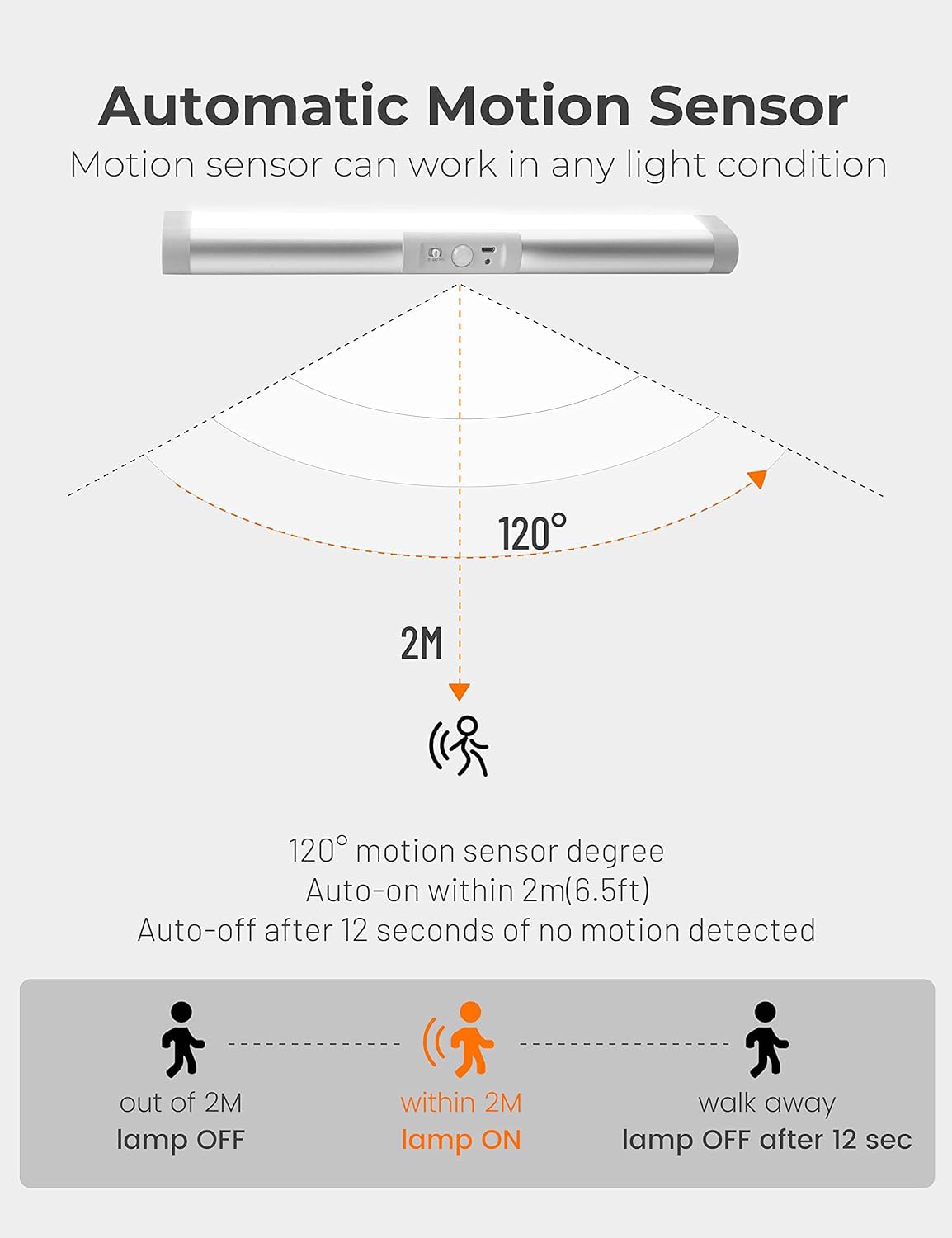 Joyzy Automatic Motion Sensor Closet Lights with Eye-Protection Design Closet Lighting, LED Rechargeable Cabinet Light Battery Operated Wardrobe Light for Wireless Pantry Sink (80Lumen, 6000k 80+CRI) - Image 3