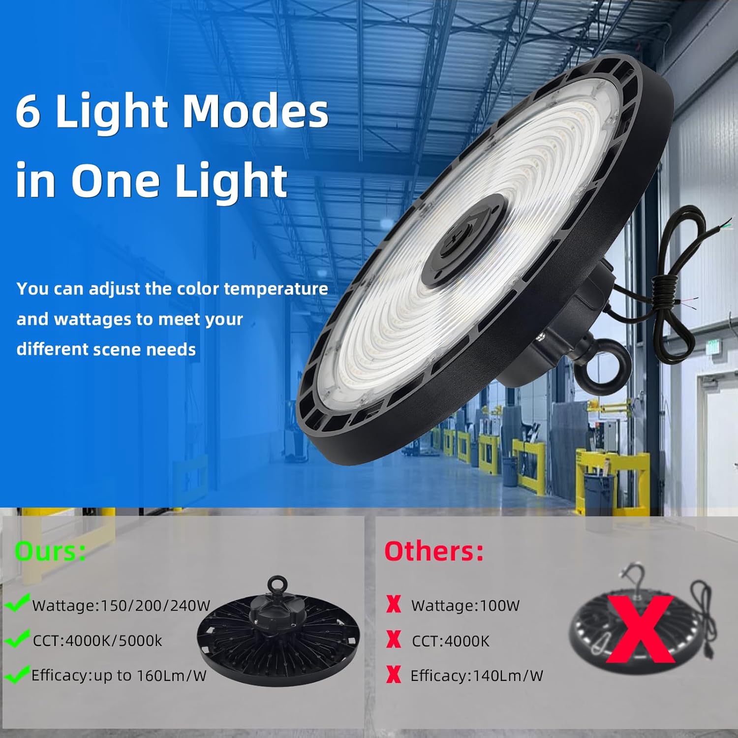 High Bay Light, Watt Adjustable 150W/200W/240W, Color Tunable 4000K/5000K, UFO Led Shop Lights, Up to 38400Lumens, 0-10V Dimmable, 120-277V, ETL&DLC Qualified for Warehouse Garage - Image 2