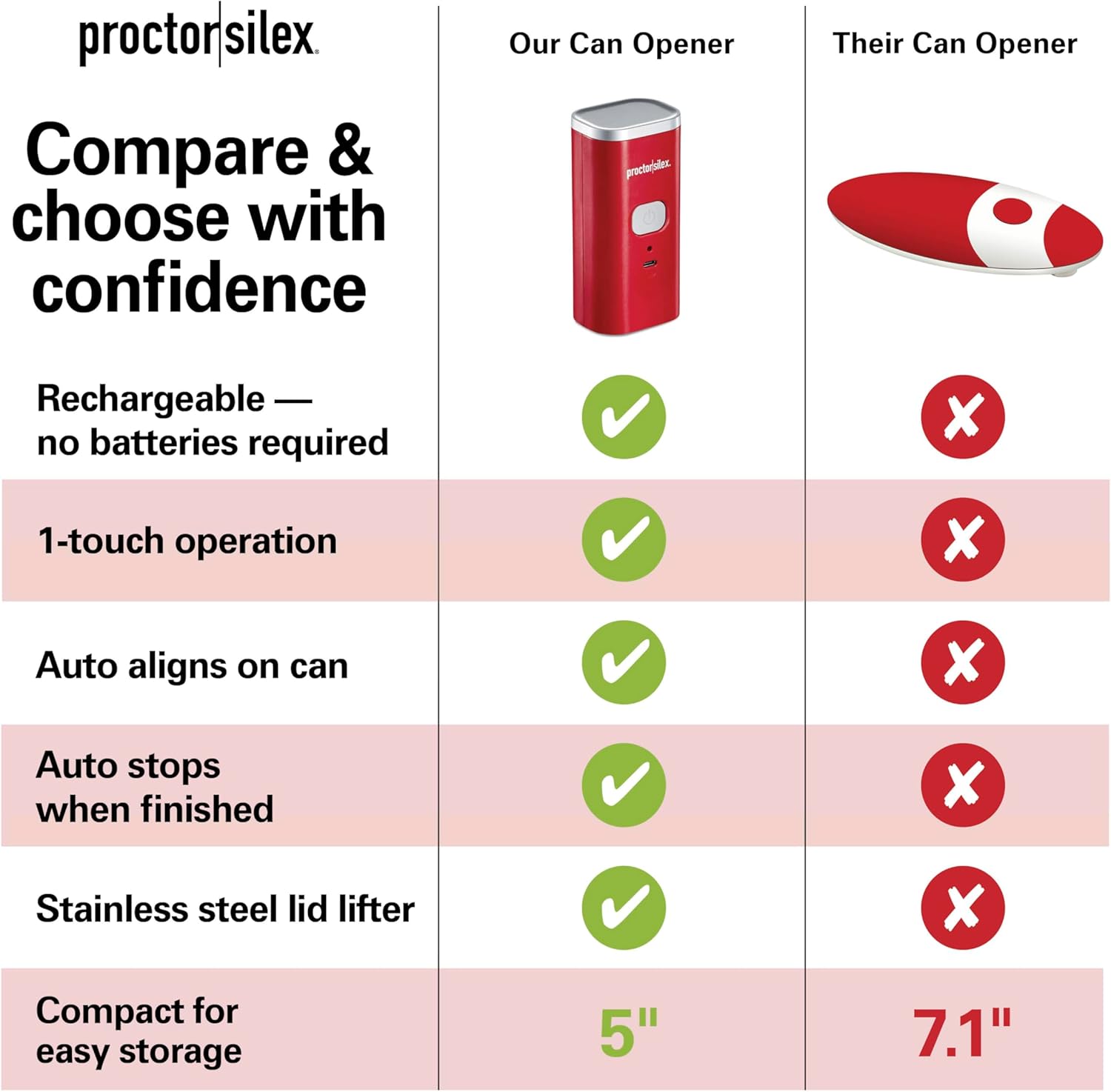 Proctor Silex Automatic Electric Can Opener, Hands Free Cordless Operation & USB Rechargeable, Self-Aligning, Cut Smooth Touch Lid Edges, Compact and Easy to Store, Red - Image 7