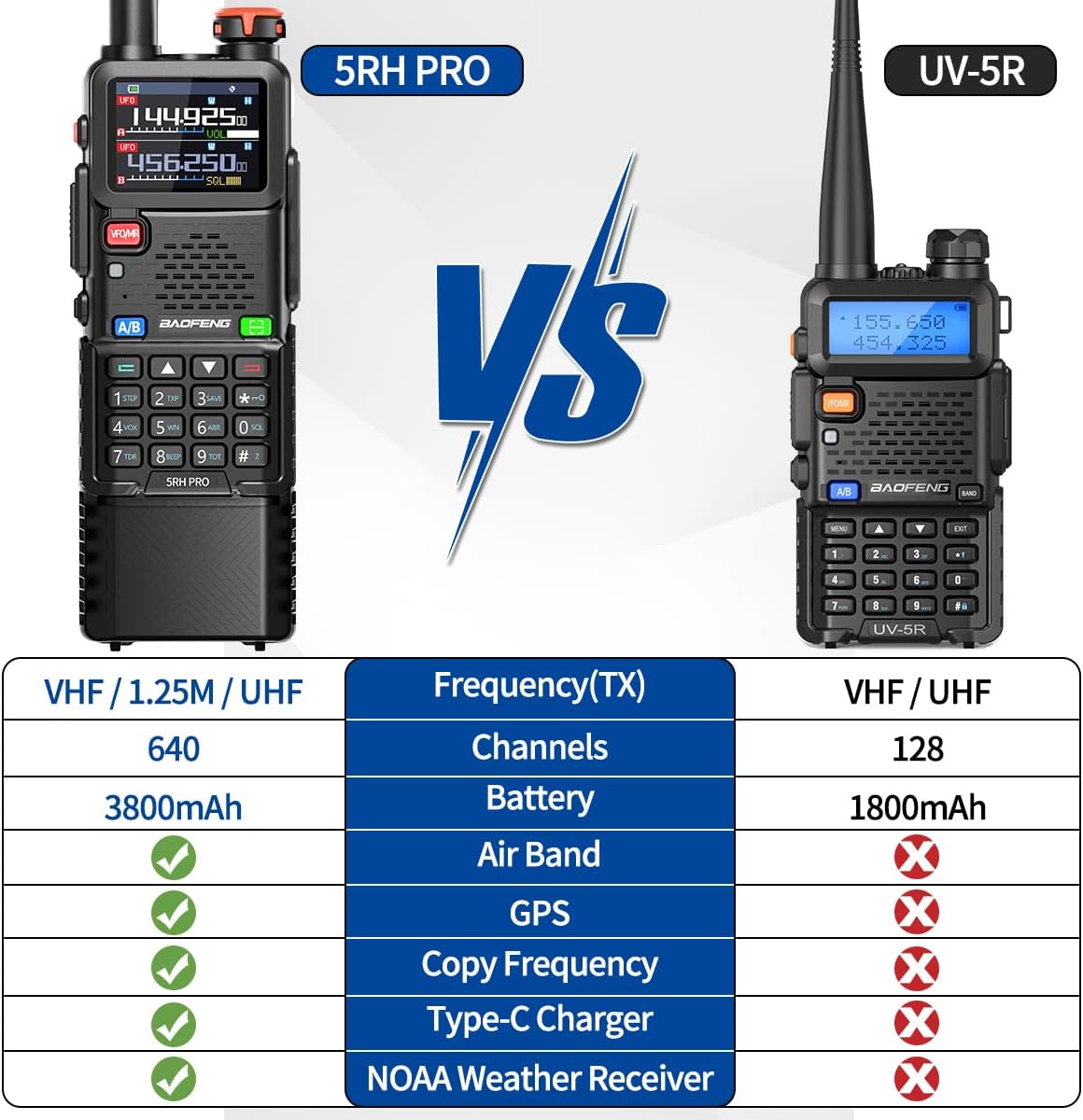 BAOFENG Ham Radio Handheld Long Range 5RH PRO GPS 10W Walkie Talkies NOAA Weather Receiver Two Way Radio Rechargeable 3800mAh Battery with USB-C Charger Tri Band Antenna for Hunting Gear,2 Pack - Image 3