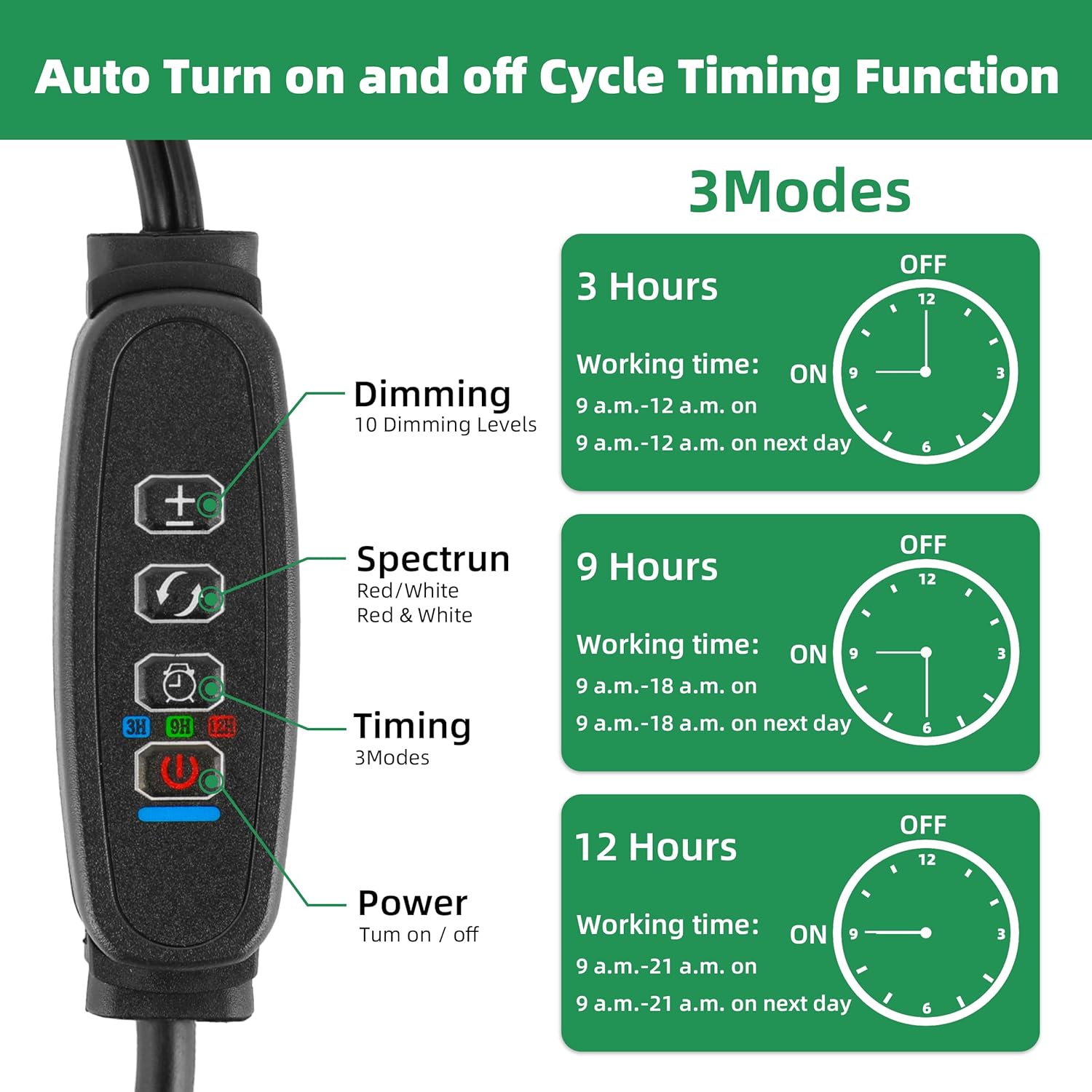 Grow Light 6500K Full Spectrum Plant Grow Lights 84 LED Plant Light with Clip Grow Lamp for Indoor Plants Growing Lamps(1PCS) - Image 4