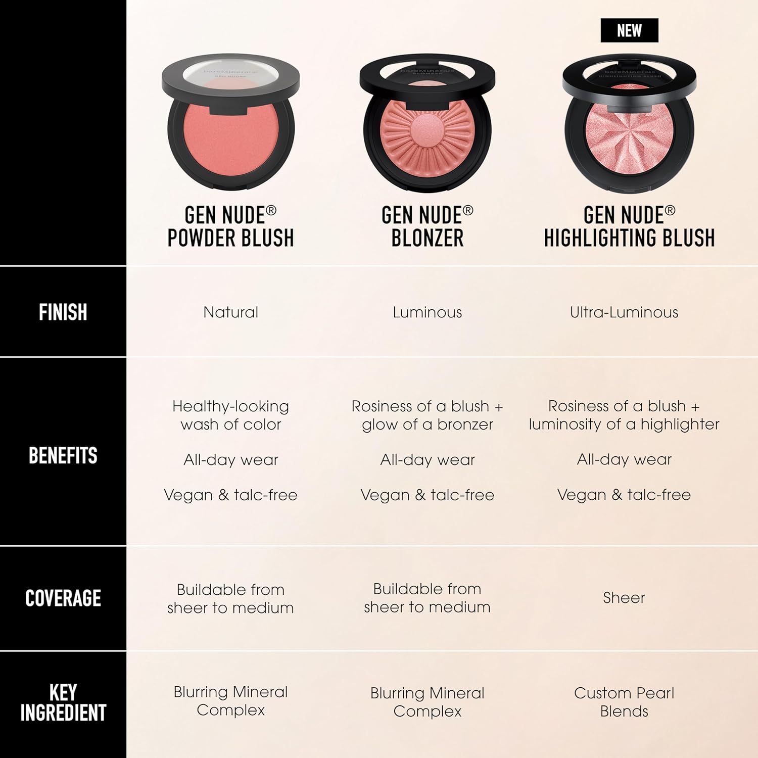 bareMinerals Gen Nude Powder Blush, Mineral-Based Pressed Blush Powder, All Day Wear, Buildable Coverage, Matte Soft Focus Finish, Talc-Free, Vegan - Image 6