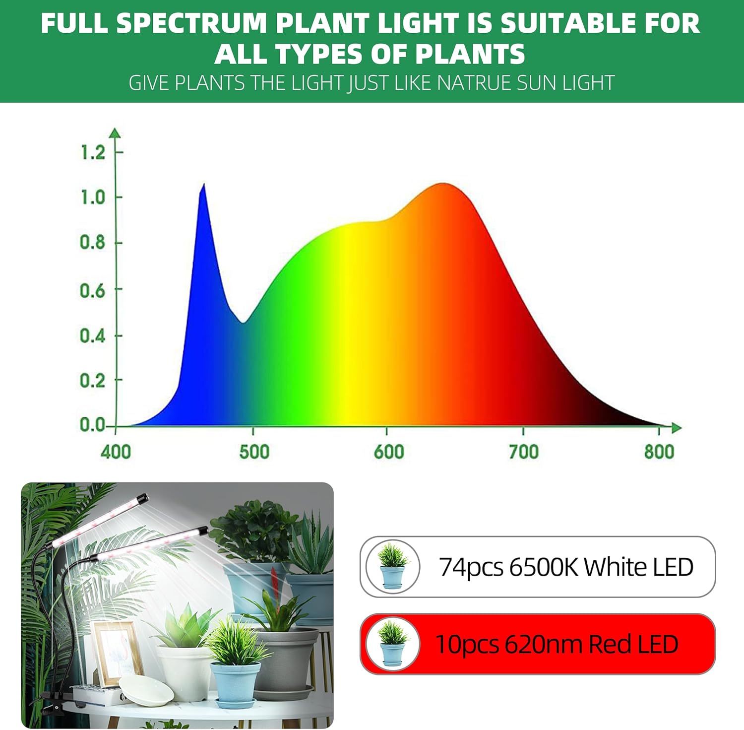 Grow Light 6500K Full Spectrum Plant Grow Lights 84 LED Plant Light with Clip Grow Lamp for Indoor Plants Growing Lamps(1PCS) - Image 8