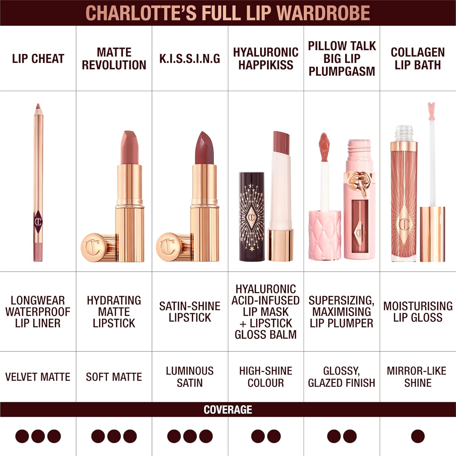 Charlotte Tilbury Hyaluronic Happikiss Lipstick Balm - High-Shine, Hydrating Lipstick Balm with Dewy, Juicy Color - Leaves Lips Fuller-Looking, Plump & Nourished - Pillow Talk - Image 6