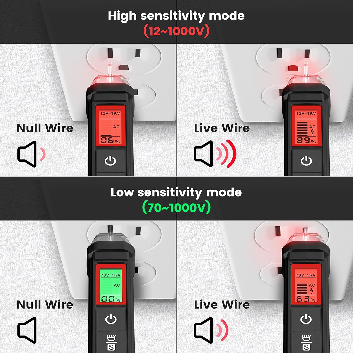 KAIWEETS Voltage Tester/Non-Contact Voltage Tester with Signal Percentage, Dual Range AC 12V/70V-1000V, Live/Null Wire Tester, Electrical Tester with LCD Display, Buzzer Alarm, Wire Breakpoint Finder - Image 4
