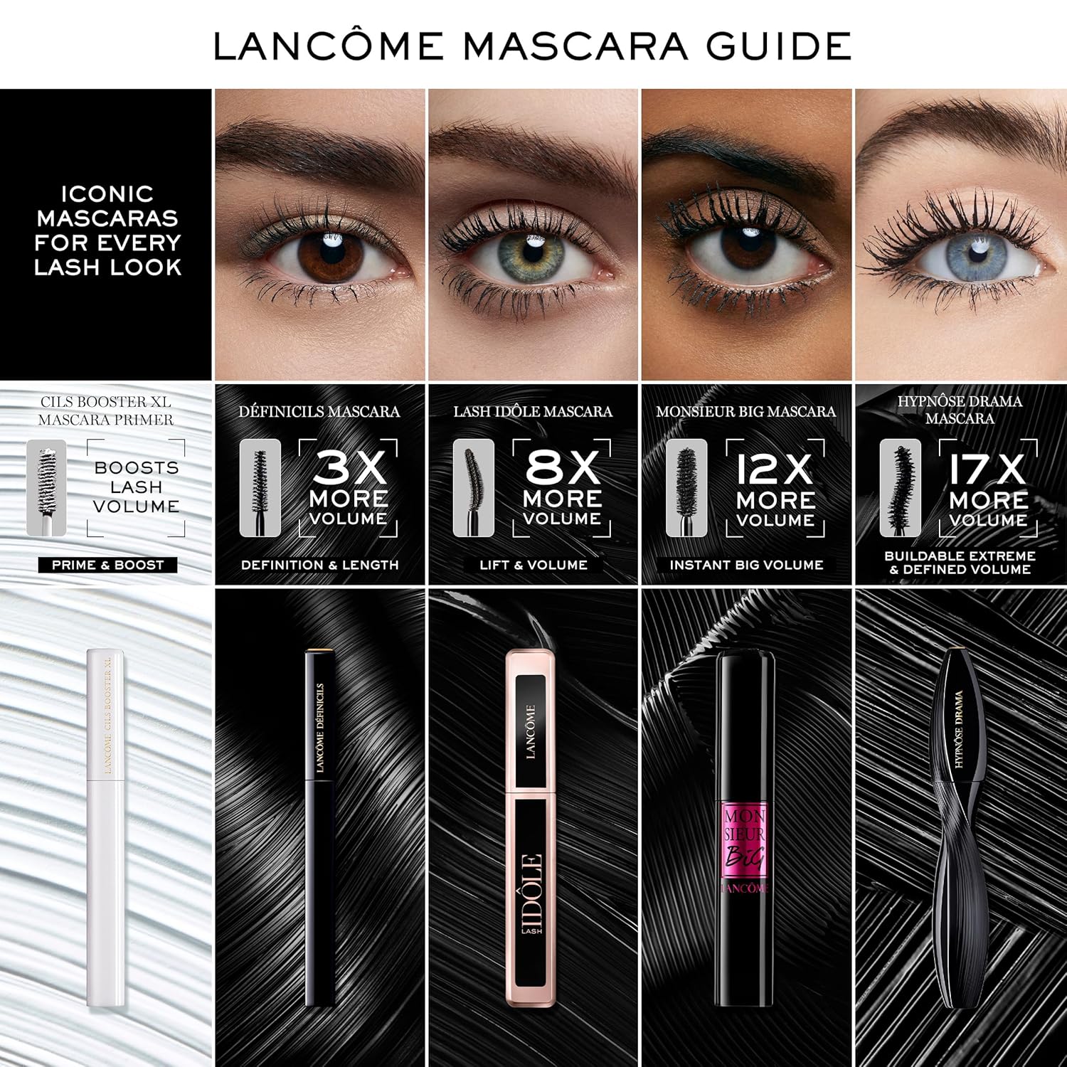 Lancôme Hypnôse Drama Extreme Volumizing Waterproof Mascara - Up to 17x More Volume - Up to 48 HR Wear- Lengthening & Volumizing - Dramatic Lash Look - Ultra Black - Suitable for Sensitive Eyes - Image 7