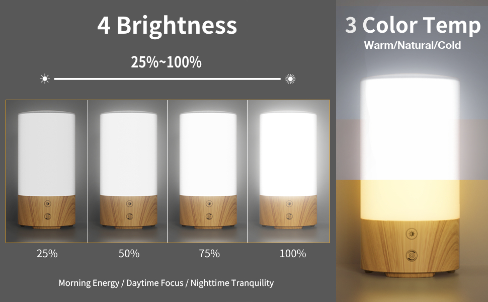 25%~100% 4 Brightness and 3 Color Temperature Warm/Natural/Cold