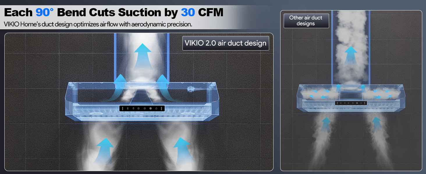 Range Hood Under Cabinet