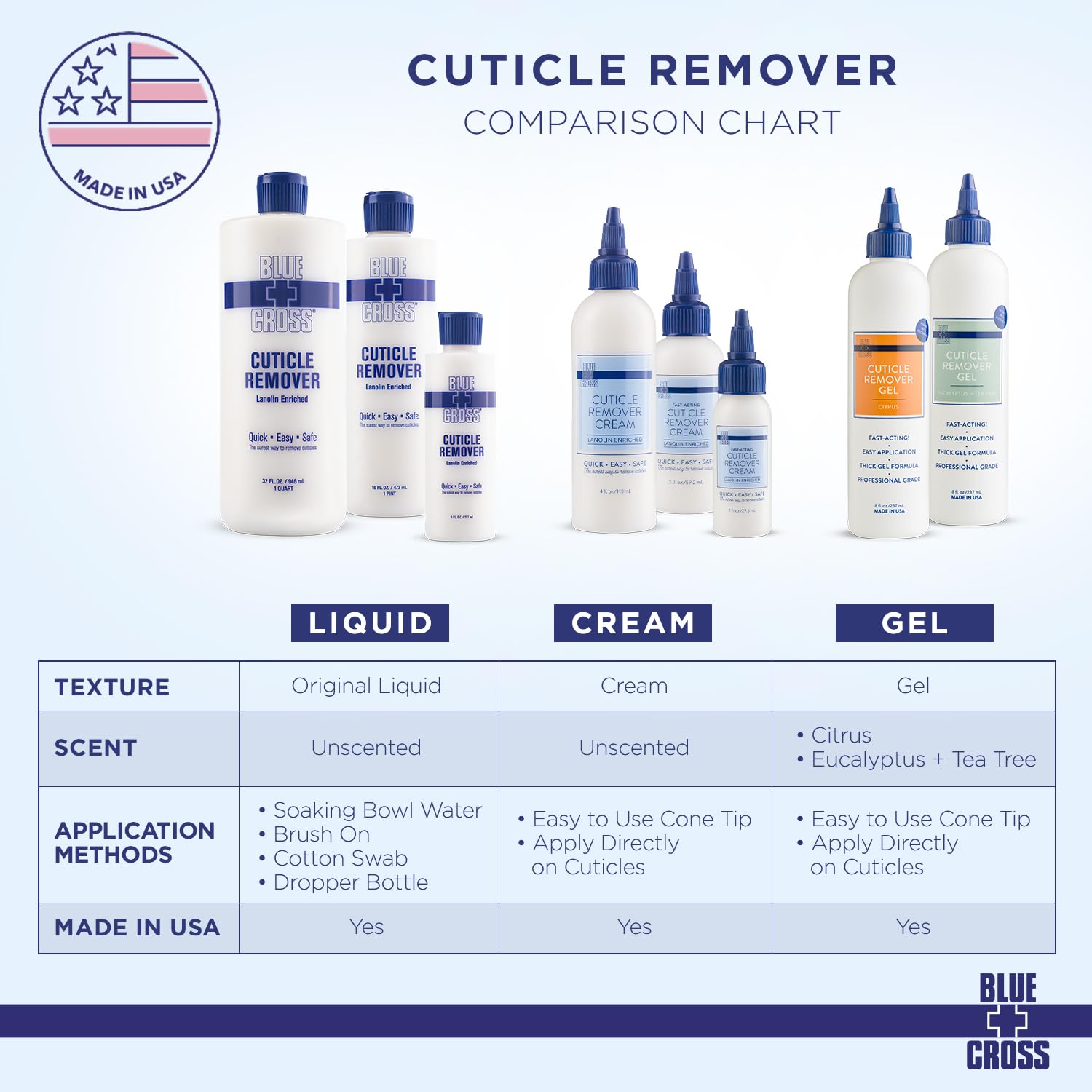 Cuticle Remover & Softener Liquid for Nails – Blue Cross Professional Nail Care with Lanolin, Hydrating Treatment for Dry Cuticles & Hangnails, Made in USA, 32oz - Image 6