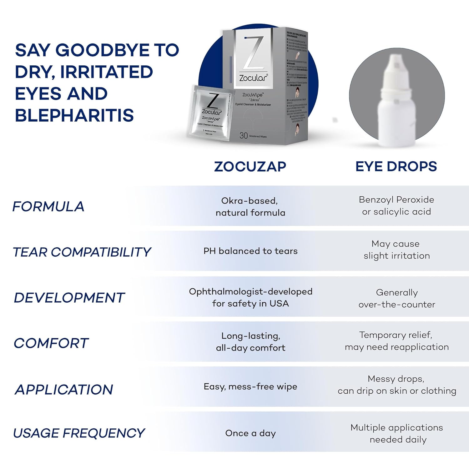 Zocular Zocuwipe Eyelid Wipes with Natural Okra Complex – Gentle Eyelid Cleansing & Moisturizing Pads – 40 Count - Image 8