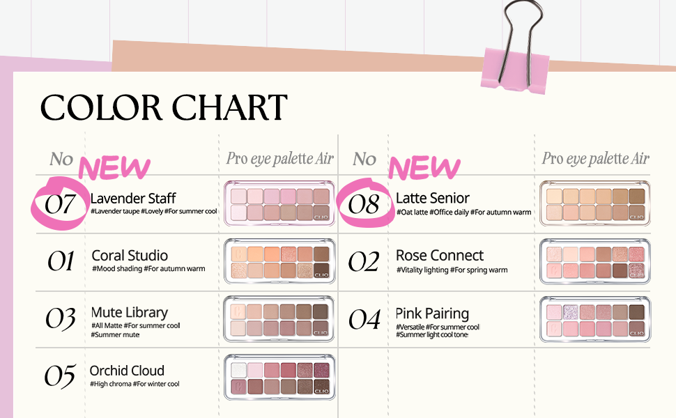 PRO EYE PALETTE AIR 7,8 